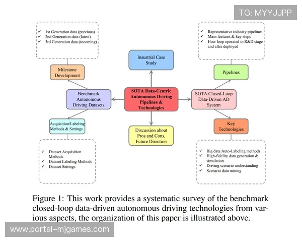 本季度统筹体系通过算法闭环 实现了对价值流转过程中隐性风险的动态消除