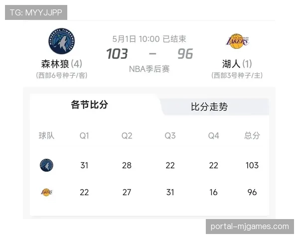 森林狼失利背后的进攻顽疾，空间问题贯穿整个季后赛